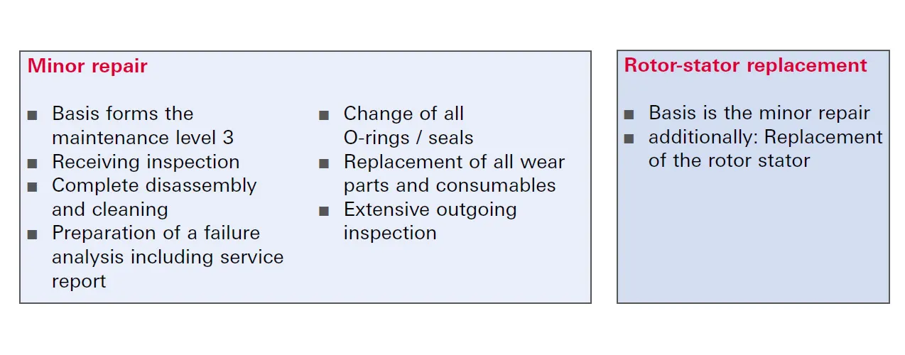 Service Portfolio Turbopumps Repair